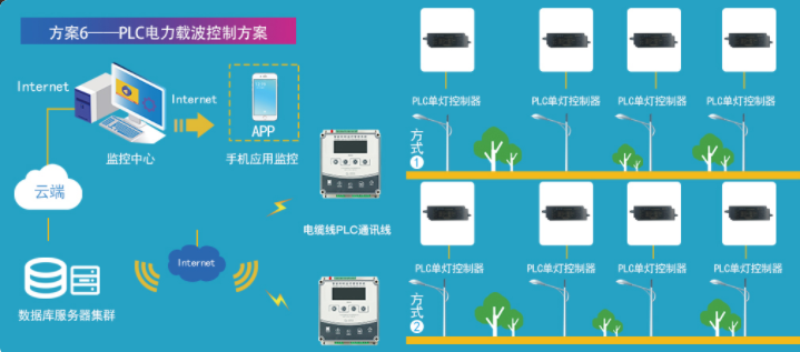 EMC的合作方式介绍