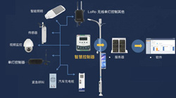 需要的回路较多，该如何选择照明模块